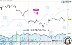 AXA - 1H