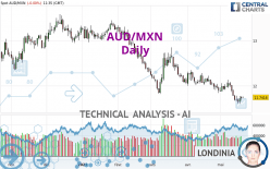 AUD/MXN - Daily