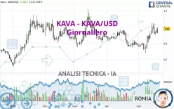 KAVA - KAVA/USD - Giornaliero