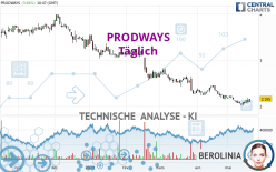 PRODWAYS - Täglich