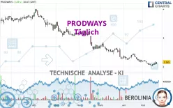 PRODWAYS - Täglich