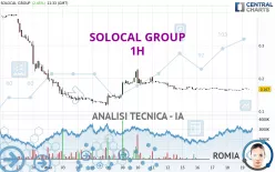 SOLOCAL GROUP - 1H