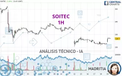 SOITEC - 1H