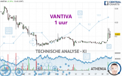 VANTIVA - 1 uur