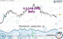 G.E.SAN JOSE - Daily