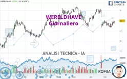 WERELDHAVE - Giornaliero