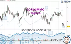 COFINIMMO - Daily