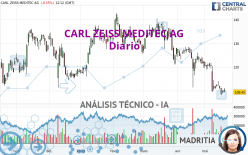 CARL ZEISS MEDITEC AG - Daily