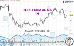 DT.TELEKOM AG NA - 1H