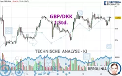 GBP/DKK - 1 Std.