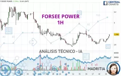 FORSEE POWER - 1H