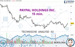 PAYPAL HOLDINGS INC. - 15 min.