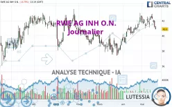 RWE AG INH O.N. - Diario