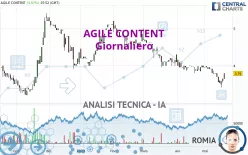 AGILE CONTENT - Giornaliero