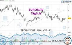 CMB.TECH - Täglich