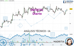 INFOTEL - Diario