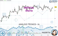 INFOTEL - Diario