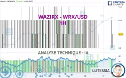 WAZIRX - WRX/USD - 1H