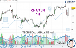 CHF/PLN - 1 uur