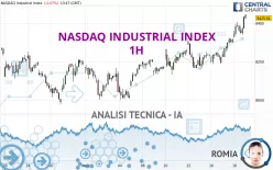 NASDAQ INDUSTRIAL INDEX - 1H