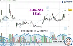 AUD/ZAR - 1 Std.