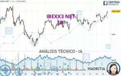 IBEXX3 NET - 1H