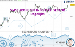 S&P EUROPE 350 INFO TECH SECTOR - Giornaliero