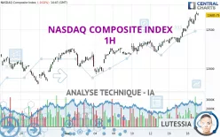 NASDAQ COMPOSITE INDEX - 1H