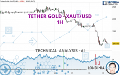 TETHER GOLD - XAUT/USD - 1H