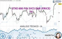 STXE 600 FIN SVCS EUR (PRICE) - 1H