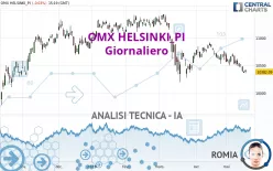 OMX HELSINKI_PI - Giornaliero