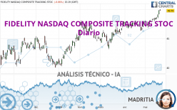 FIDELITY NASDAQ COMPOSITE TRACKING STOC - Diario