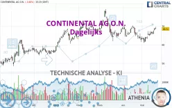 CONTINENTAL AG O.N. - Daily