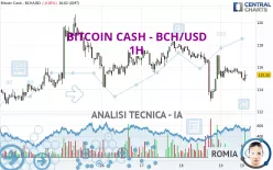 BITCOIN CASH - BCH/USD - 1H