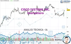 CISCO SYSTEMS INC. - Täglich