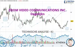 ZOOM VIDEO COMMUNICATIONS INC. - Dagelijks