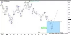 ARCHER-DANIELS-MIDLAND CO. - Daily