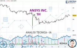 ANSYS INC. - 1H