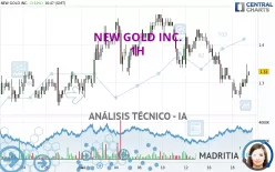 NEW GOLD INC. - 1H