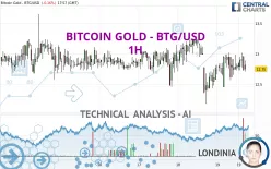 BITCOIN GOLD - BTG/USD - 1H