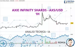 AXIE INFINITY SHARDS - AXS/USD - 1H