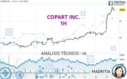 COPART INC. - 1H