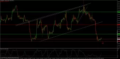 EUR/GBP - 1 uur