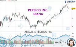 PEPSICO INC. - Diario