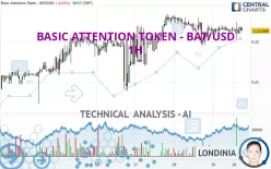 BASIC ATTENTION TOKEN - BAT/USD - 1 Std.