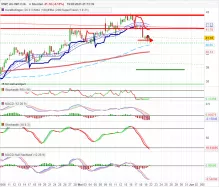 RWE AG INH O.N. - 4H