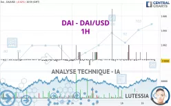 DAI - DAI/USD - 1H