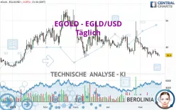 EGOLD - EGLD/USD - Täglich