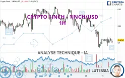 CRYPTO 1INCH NETWORK - 1INCH/USD - 1H