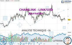 CHAINLINK - LINK/USD - Journalier